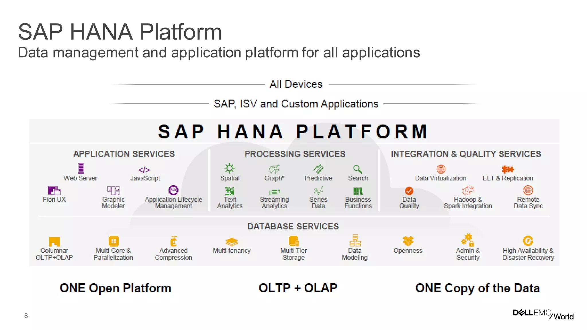 8
SAP HANA Platform
Data management and application platform for all applications
 