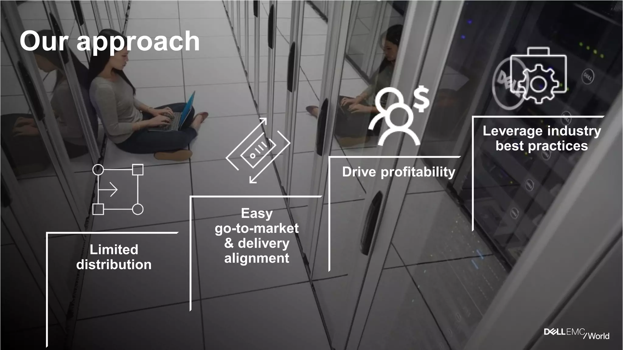 Drive profitability
Easy
go-to-market
& delivery
alignment
Leverage industry
best practices
Our approach
Limited
disruption
 