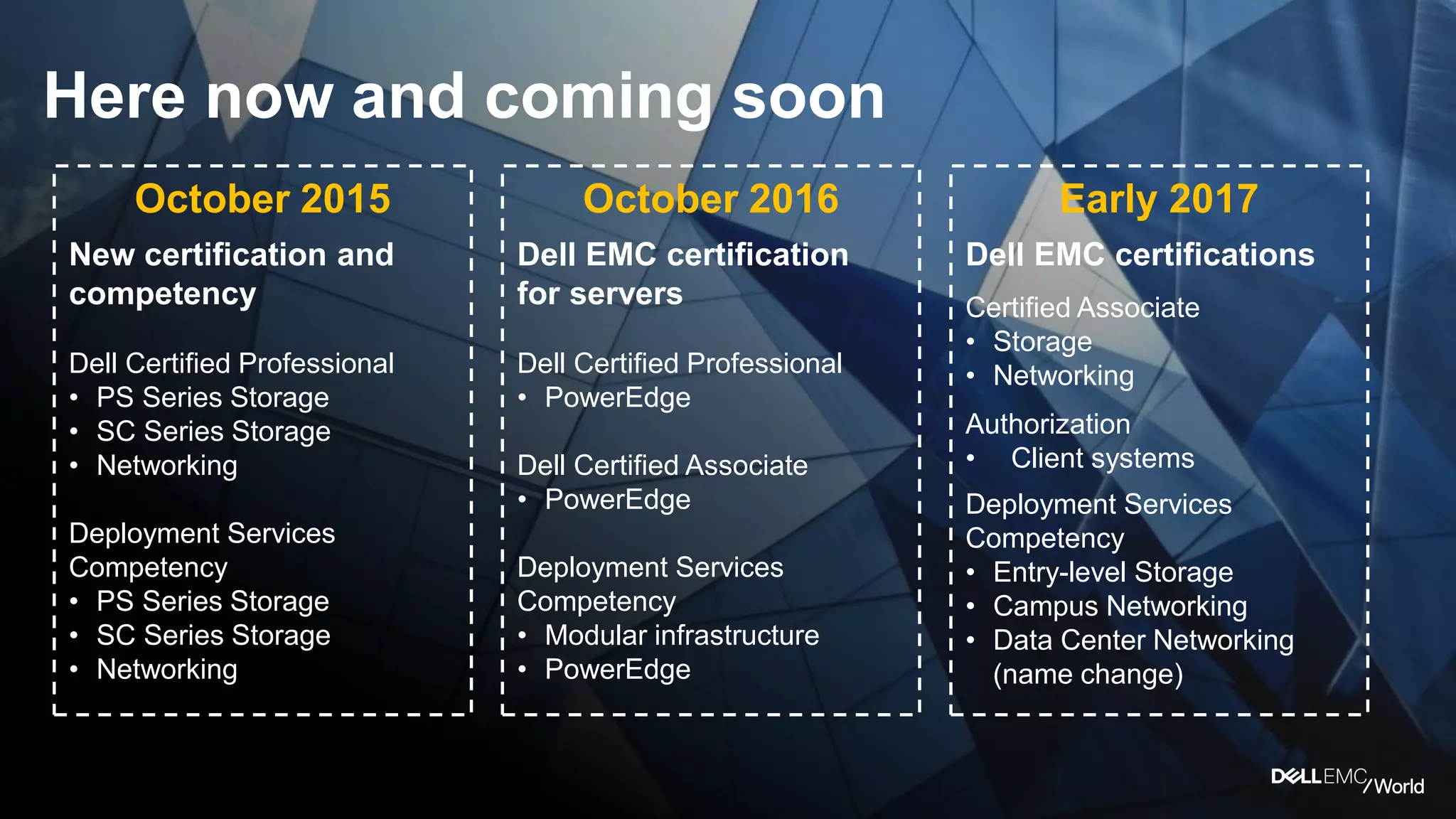 Dell - Restricted - Confidential
Here now and coming soon
October 2015
New certification and
competency
Dell Certified Professional
• PS Series Storage
• SC Series Storage
• Networking
DeploymentServices
Competency
• PS Series Storage
• SC Series Storage
• Networking
October 2016
Dell EMC certification
for servers
Dell Certified Professional
• PowerEdge
Dell Certified Associate
• PowerEdge
DeploymentServices
Competency
• Modular infrastructure
• PowerEdge
Early 2017
Dell EMC certifications
Certified Associate
• Storage
• Networking
Authorization
• Client systems
DeploymentServices
Competency
• Entry-level Storage
• Campus Networking
• Data Center Networking
(name change)
 
