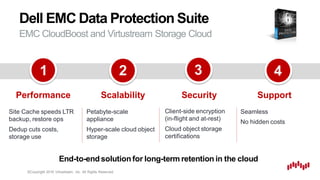 ©Copyright 2016 Virtustream, Inc. All Rights Reserved.
EMC CloudBoost and Virtustream Storage Cloud
Dell EMC Data Protection Suite
Site Cache speeds LTR
backup, restore ops
Dedup cuts costs,
storage use
Petabyte-scale
appliance
Hyper-scale cloud object
storage
Client-side encryption
(in-flight and at-rest)
Cloud object storage
certifications
Seamless
No hidden costs
Performance Scalability Security Support
1 2 3 4
End-to-endsolutionfor long-term retention in the cloud
 