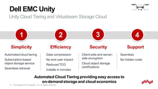 ©Copyright 2016 Virtustream, Inc. All Rights Reserved.13
Unity Cloud Tiering and Virtustream Storage Cloud
Dell EMC Unity
Automated cloud tiering
Subscription-based
object storage service
Seamless retrieval
Automated Cloud Tiering providing easy access to
on-demand storage and cloud economics
Data compression
No end user impact
Reduced TCO
Installs in minutes
Client-side and server-
side encryption
Cloud object storage
certifications
Seamless
No hidden costs
Simplicity Efficiency Security Support
1 2 3 4
 