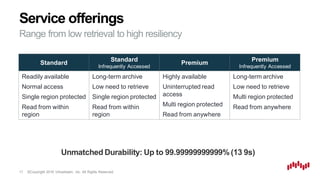 ©Copyright 2016 Virtustream, Inc. All Rights Reserved.
Service offerings
17
Range from low retrieval to high resiliency
Unmatched Durability: Up to 99.99999999999%(13 9s)
Standard
Standard
Infrequently Accessed
Premium
Premium
Infrequently Accessed
Readily available
Normal access
Single region protected
Read from within
region
Long-term archive
Low need to retrieve
Single region protected
Read from within
region
Highly available
Uninterrupted read
access
Multi region protected
Read from anywhere
Long-term archive
Low need to retrieve
Multi region protected
Read from anywhere
 