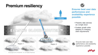 ©Copyright 2016 Virtustream, Inc. All Rights Reserved.
Premium resiliency
Region 1 Region 2
Customer
Copy 1 (Good)
Copy 2 (Best)
Ensures best user data
performance and availability
experience possible
Ensures best user data
performance and
availability experience
possible
• Presents data services
as a single cloud
• Enables growth while
adapting to changing
client requirements
 