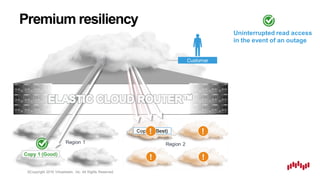 ©Copyright 2016 Virtustream, Inc. All Rights Reserved.
Region 1 Region 2
Customer
Copy 2 (Best)
Copy 1 (Good)
Uninterrupted read access
in the event of an outage
! !
! !
Premium resiliency
 