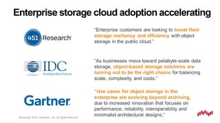©Copyright 2016 Virtustream, Inc. All Rights Reserved.
“Enterprise customers are looking to boost their
storage resiliency and efficiency with object
storage in the public cloud.”
“As businesses move toward petabyte-scale data
storage, object-based storage solutions are
turning out to be the right choice for balancing
scale, complexity, and costs.”
“Use cases for object storage in the
enterprise are evolving beyond archiving,
due to increased innovation that focuses on
performance, reliability, interoperability and
minimalist architectural designs.”
Enterprise storage cloud adoption accelerating
 