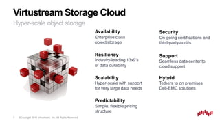 ©Copyright 2016 Virtustream, Inc. All Rights Reserved.
Virtustream Storage Cloud
7
Hyper-scale object storage
Security
On-going certifications and
third-party audits
Support
Seamless data center to
cloud support
Hybrid
Tethers to on premises
Dell-EMC solutions
Availability
Enterprise class
object storage
Resiliency
Industry-leading 13x9’s
of data durability
Scalability
Hyper-scale with support
for very large data needs
Predictability
Simple, flexible pricing
structure
 