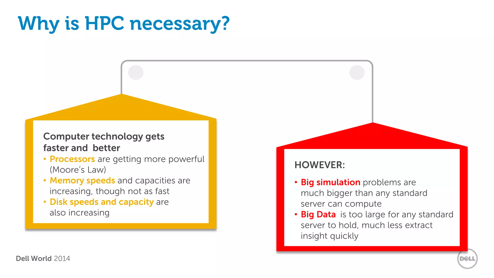 Dell World 2014 
Why is HPC necessary? 
Computer technology gets faster and better 
•Processors are getting more powerful (Moore’s Law) 
•Memory speeds and capacities are increasing, though not as fast 
•Disk speeds and capacity are also increasing 
HOWEVER: 
•Big simulation problems are much bigger than any standard server can compute 
•Big Data is too large for any standard server to hold, much less extract insight quickly  