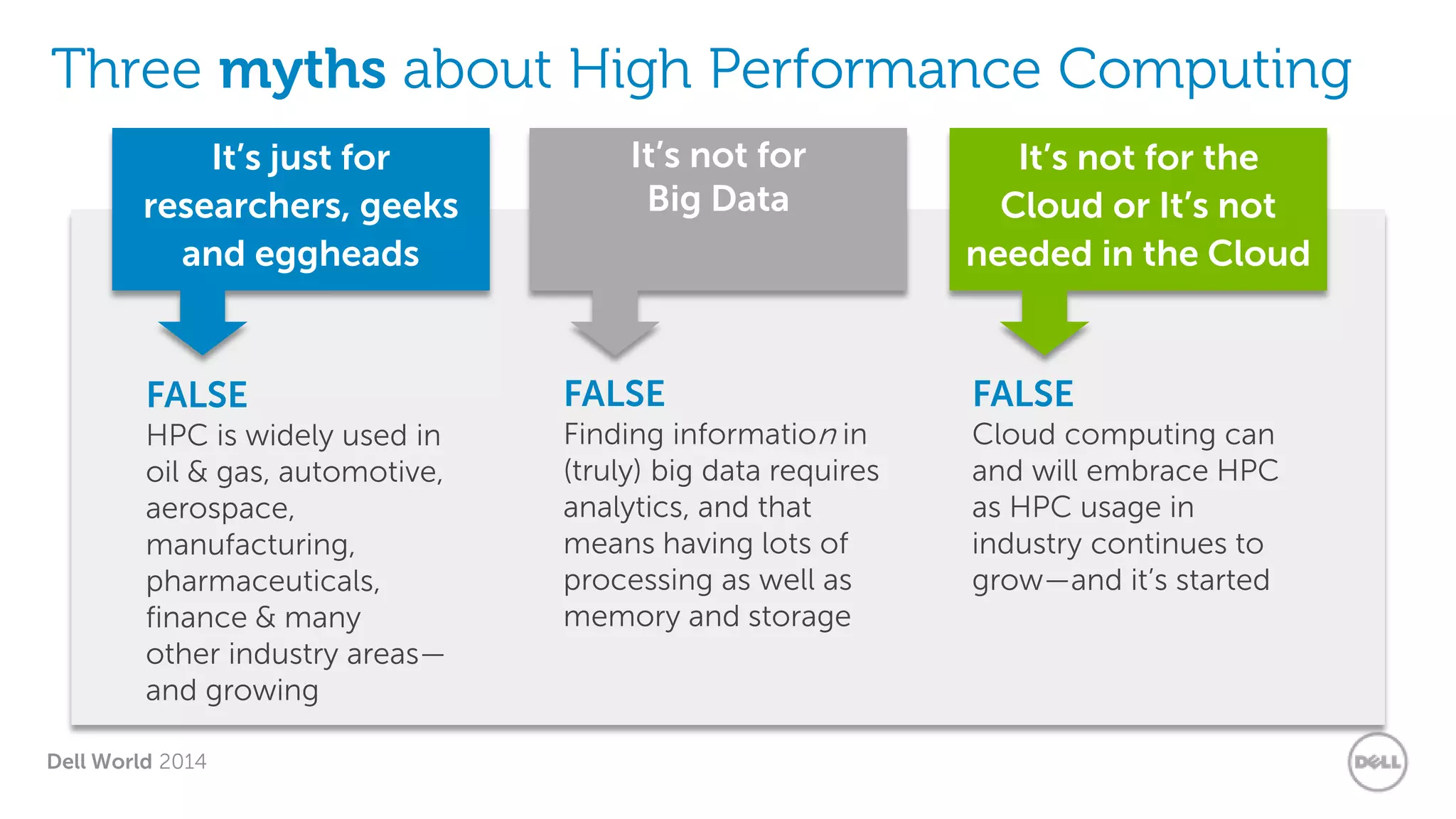 Dell World 2014 
Three myths about High Performance Computing 
It’s not for Big Data 
It’s not for the Cloud or It’s not needed in the Cloud 
It’s just for researchers, geeks and eggheads 
FALSE 
Finding information in (truly) big data requires analytics, and that means having lots of processing as well as memory and storage 
FALSE 
Cloud computing can and will embrace HPC as HPC usage in industry continues to grow—and it’s started 
FALSE 
HPC is widely used in oil & gas, automotive, aerospace, manufacturing, pharmaceuticals, finance & many other industry areas— and growing  
