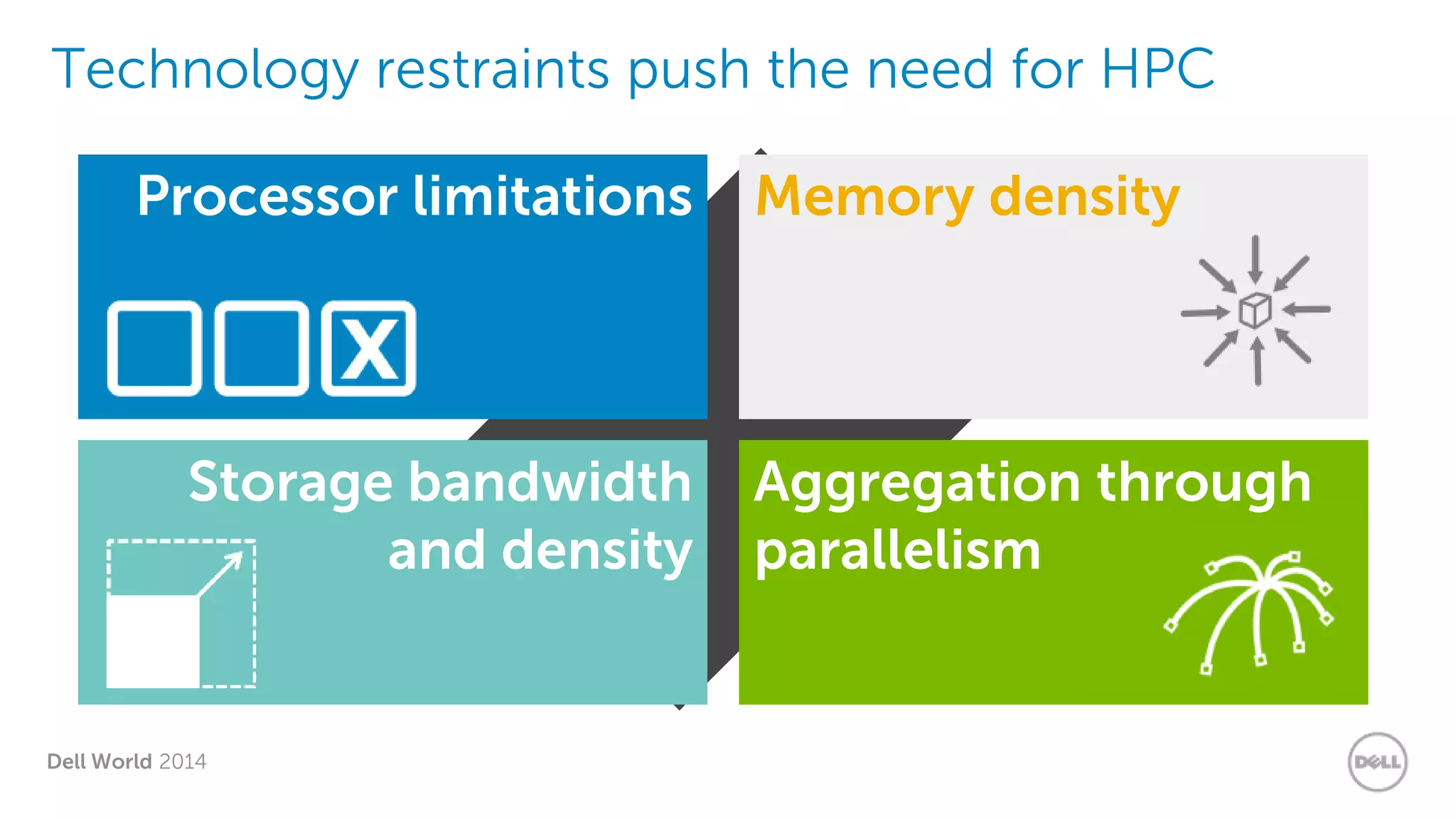 Dell World 2014 
Technology restraints push the need for HPC 
Processor limitations 
Memory density 
Storage bandwidth and density 
Aggregation through parallelism  