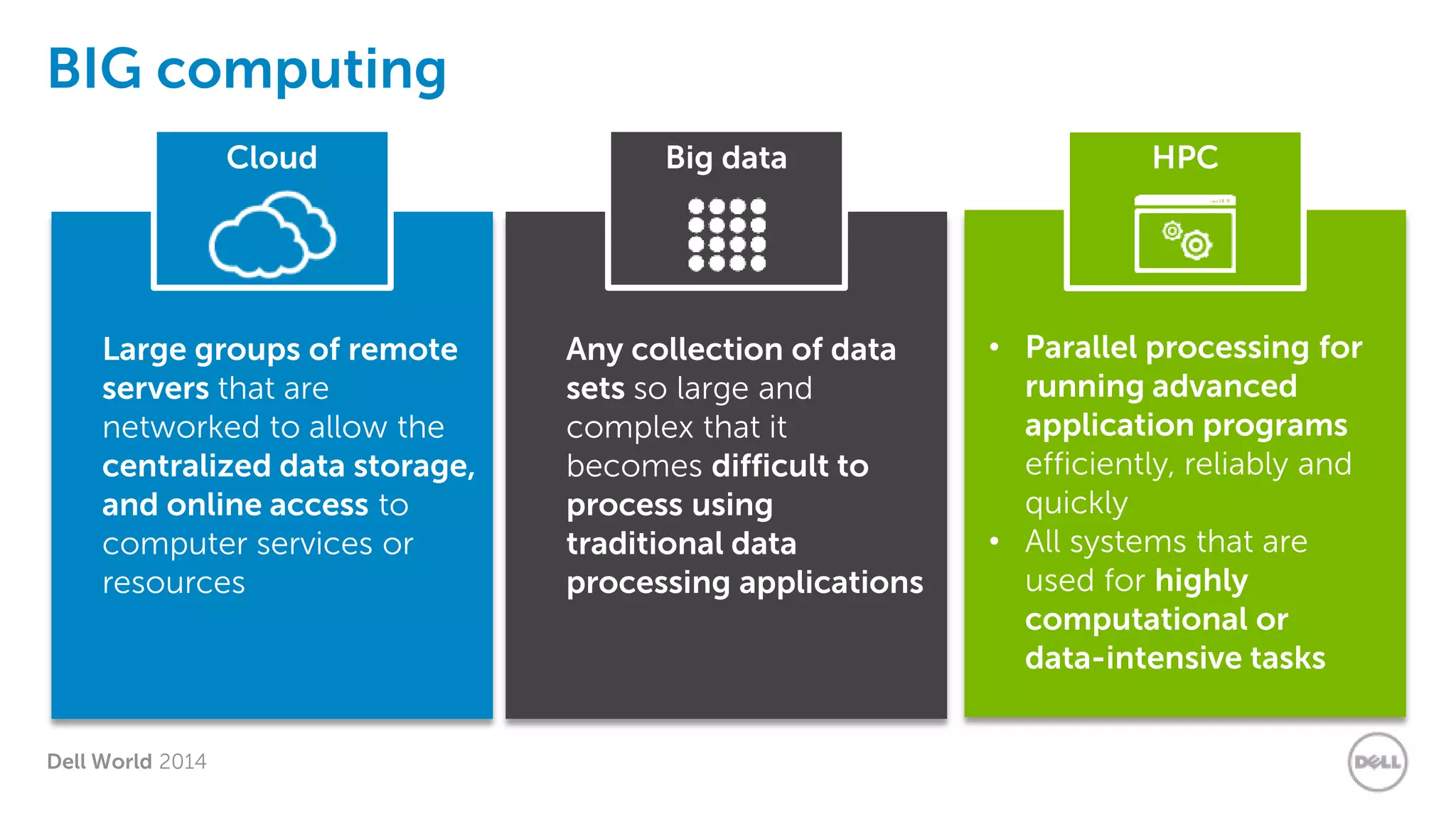 Dell World 2014 
BIG computing 
•Parallel processing for running advanced application programs efficiently, reliably and quickly 
•All systems that are used for highly computational or data-intensive tasks 
Large groups of remote servers that are networked to allow the centralized data storage, and online access to computer services or resources 
Any collection of data sets so large and complex that it becomes difficult to process using traditional data processing applications 
Cloud 
Big data 
HPC  