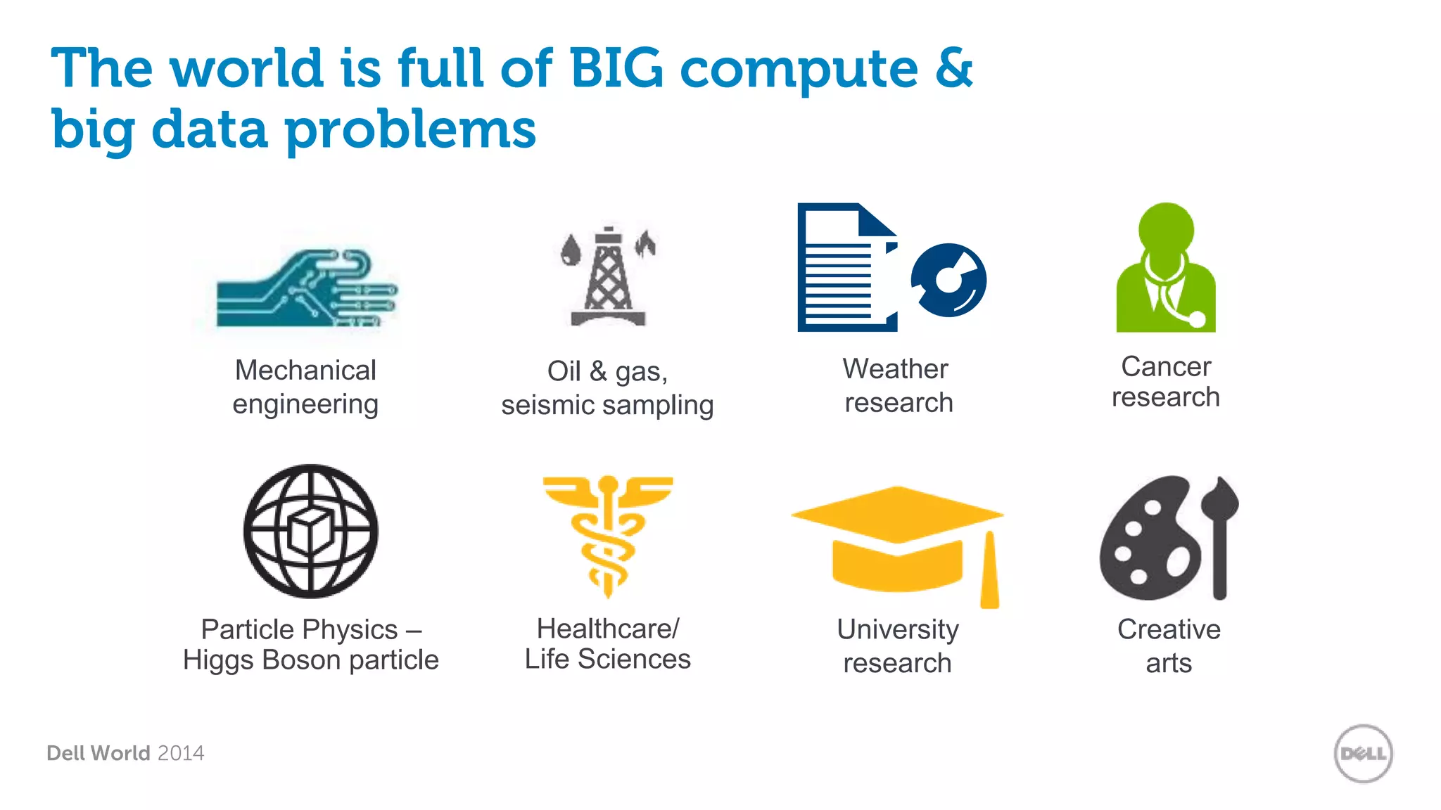 Dell World 2014 
The world is full of BIG compute & big data problems 
Weather 
research 
Oil & gas, seismic sampling 
Particle Physics – Higgs Boson particle 
Healthcare/ Life Sciences 
University research 
Mechanical engineering 
Creative arts 
Cancer research  