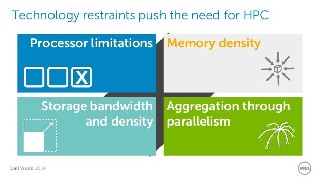 High Performance Computing