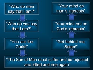 “
“Your mind on
Your mind on
man’s interests”
man’s interests”
“
“Your mind not on
Your mind not on
God’s interests”
God’s interests”
“
“Get behind me,
Get behind me,
Satan!”
Satan!”
“
“The Son of Man must suffer and be rejected
The Son of Man must suffer and be rejected
and killed and rise again”
and killed and rise again”
“
“You are the
You are the
Christ”
Christ”
“
“Who do you say
Who do you say
that I am?”
that I am?”
“
“Who do men
Who do men
say that I am?”
say that I am?”
 