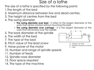 Size of a lathe
The size of a lathe is specified by the following points
1.The length of the bed
2. Maximum distance between live and dead centres.
3. The height of centres from the bed
4. The swing diameter
• The swing diameter over bed - It refers to the largest diameter of the
work that will be rotated without touching the bed.
• The swing diameter over carriage - It is the largest diameter of the
work that will revolve over the saddle.
5. The bore diameter of the spindle
6. The width of the bed
7. The type of the bed
8. Pitch value of the lead screw
9. Horse power of the motor
10. Number and range of spindle speeds
11. Number of feeds
12. Spindle nose diameter
13. Floor space required
14. The type of the machine
 