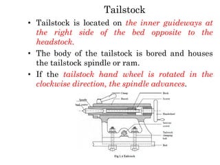 Tailstock
• Tailstock is located on the inner guideways at
the right side of the bed opposite to the
headstock.
• The body of the tailstock is bored and houses
the tailstock spindle or ram.
• If the tailstock hand wheel is rotated in the
clockwise direction, the spindle advances.
 