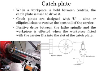 Catch plate
• When a workpiece is held between centres, the
catch plate is used to drive it.
• Catch plates are designed with ‘U’ – slots or
elliptical slots to receive the bent tail of the carrier.
• Positive drive between the lathe spindle and the
workpiece is effected when the workpiece fitted
with the carrier fits into the slot of the catch plate.
 