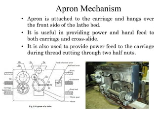 Apron Mechanism
• Apron is attached to the carriage and hangs over
the front side of the lathe bed.
• It is useful in providing power and hand feed to
both carriage and cross-slide.
• It is also used to provide power feed to the carriage
during thread cutting through two half nuts.
 