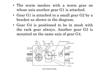• The worm meshes with a worm gear on
whose axis another gear G1 is attached.
• Gear G1 is attached to a small gear G2 by a
bracket as shown in the diagram.
• Gear G4 is positioned to be in mesh with
the rack gear always. Another gear G3 is
mounted on the same axis of gear G4.
 