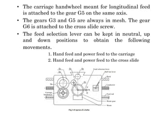 • The carriage handwheel meant for longitudinal feed
is attached to the gear G5 on the same axis.
• The gears G3 and G5 are always in mesh. The gear
G6 is attached to the cross slide screw.
• The feed selection lever can be kept in neutral, up
and down positions to obtain the following
movements.
1. Hand feed and power feed to the carriage
2. Hand feed and power feed to the cross slide
 