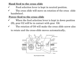 Hand feed to the cross slide
 Feed selection lever is kept in neutral position.
 The cross slide will move on rotation of the cross slide
handwheel.
Power feed to the cross slide
 When the feed selection lever is kept in down position
(D), gear G2 will be in contact with gear G6.
 The rotation of G6 will make the cross slide screw also
to rotate and the cross-slide moves automatically.
 