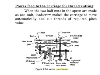 Power feed to the carriage for thread cutting
When the two half nuts in the apron are made
as one unit, leadscrew makes the carriage to move
automatically and cut threads of required pitch
value
 