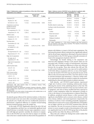 976 www.moleculartherapy.org vol. 16 no. 5 may 2008
© The American Society of Gene Therapy
NV1FGF Improves Amputation-free Survival
the placebo group influenced the statistical analysis, in that ulcers
that increased in size were more often censored by amputation in
the placebo arm. Finally, this trial was insufficiently powered to
demonstrate a significant difference in complete wound-healing
between treatment groups, given the sample size.
In this study, NV1FGF significantly reduced the risk of all and
major amputations, and there was a no statistically significant trend
toward decrease in mortality. Because major amputation is associ-
ated with high peri-operative mortality, the reduction in amputa-
tions in the NV1FGF arm may have had an impact on mortality
rates in the trial. A similar benefit was observed for the population of
patients with diabetes, in respect of all and major amputations. The
trialmisseditsprimaryefficacyendpoint,buta significantlyreduced
risk for all and major amputations, allowing for the preservation of
functional limbs in the NV1FGF group is clinically extremely rel-
evant to the management of patients with CLI.6,7
Interestingly, the benefit relating to the amputation rate
observed with angiogenic therapy in the present study was not
associated with a benefit in respect of hemodynamic end points
(ABI, TBI), and no significant differences in these were observed
between the two groups. These data indicate that ABI and TBI,
as well as ulcer healing and ulcer size, may not be useful markers
of NV1FGF efficacy in patients with CLI, in view of the hypoth-
esis that the benefit of NV1FGF may be primarily because of the
effects at the microvascular level (FGF-1 has been shown to lead
to arteriole formation and maturation27
). However, further stud-
ies in experimental models are needed to explain the mechanisms
underlying the observed improvements in patient outcomes.
Both placebo- and NV1FGF-treated patients experienced
a high rate of adverse events (including cardiovascular events),
reflecting the severity of the underlying disease in this trial. The
patients’ arterial disease had led to tissue necrosis (ischemic ulcer
or gangrene), and most of those enrolled had been expected to
require a major amputation within the subsequent 6 months to
1 year in the absence of revascularization to improve blood flow.
In addition, peripheral arterial disease is often associated with
significant comorbidities such as coronary artery disease, cerebral
artery disease, diabetes, and renal impairment. Importantly, the
incidence of adverse events (including potentially angiogenesis-
related adverse events such as cancer and proliferative ­retinopathy)
was no higher with the use of NV1FGF treatment than with the
use of placebo. The rate of occurrence of adverse events that were
serious or severe enough to result in discontinuation of the study
was significantly lower in the NV1FGF group than in the placebo
group, and this may reflect the efficacy of NV1FGF.
These data also confirm the finding from earlier studies that
NV1FGF is well tolerated.20
Table 3  Multivariate analysis of predictors of the risk of first major
amputation (Cox analysis)
N (%)
Hazard ratio
(95% CI) P value
Treatment (Na
)
  Placebo (N = 46) 15 (32.6)
  NV1FGF (N = 45) 7 (15.6) 0.35 (0.13, 0.94) 0.036
Amputation as previous
peripheral arterial
disease treatment
  No amputation (N = 72) 17 (23.6)
  Amputation (N = 19) 5 (26.3) 0.92 (0.31, 2.77) 0.889
Diabetic status
  Nondiabetic (N = 54) 13 (24.1)
  Diabetic (N = 37) 9 (24.3) 1.75 (0.66, 4.59) 0.257
Smoking status
  Nonsmokers (N = 26) 2 (7.7)
  Current and
  ex-smokers (N = 65)
20 (30.8) 6.29 (1.41, 27.95) 0.016
Hypertension
  No hypertension (N = 16) 5 (31.2)
  Hypertension (N = 75) 17 (22.7) 0.48 (0.14, 1.62) 0.234
High risk of amputation
  No high risk of
  amputation (N = 38)
9 (23.7)
  High risk of amputation
  (N = 53)
13 (24.5) 1.49 (0.55, 3.99) 0.424
ankle brachial index
  ≥0.4 (N = 41) 3 (7.3)
  0.4 (N = 50) 19 (38.0) 10.54 (2.96, 37.46) 0.001
TcPO2
dorsal surface
of the foot (mm Hg)b
  ≥30 (N = 17) 1 (5.9)
  ≥20 and 30 (N = 14) 2 (14.3)
  ≥10 and 20 (N = 21) 5 (23.8) 1.77 (1.05, 2.99) 0.032
  10 (N = 39) 14 (35.9)
Abbreviations: ABI, ankle brachial index; CI, confidence interval; TcPO2
,
transcutaneous oxygen pressure.
Multivariate analysis was performed including treatment allocation, diabetic
status, smoking status, hypertension, prior amputation, initial risk of amputation,
ABI, and TcPO2
.
a
N corresponds to the total number of study patients with available data on risk
factors; b
risk is given for an increase of 1 unit.
Table 4  Adverse events of NV1FGF versus placebo in patients with
critical limb ischemia in the “safety” population (n = 118)a
Placebo
(N = 61)
NV1FGF
(N = 57) P
All 56 (91.8) 53 (93.0) 1.000
Serious 49 (80.3) 40 (70.2) 0.285
Severe 42 (68.9) 27 (47.4) 0.025
Possibly related to study drug 13 (21.3) 15 (26.3) 0.666
Leading to study discontinuation 10 (16.4) 4 (7.0) 0.156
Selected
  Cardiac 7 (11.5) 14 (24.6) 0.091
  Renal and urinaryb
5 (8.2) 9 (15.8) 0.259
  Neoplasm (all) 5 (8.2) 5 (8.8) 1.000
  Malignant neoplasm 3 3
  Retinopathy 0 1 (1.8) 0.483
a
The “safety” population (n = 118) consists of patients who have received at
least one injection of the study drug or placebo; b
The majority of renal/urinary
disorders represented hematuria.
 