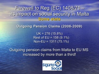 Farewell to Reg (EC) 1408/71 –
its impact on social security in Malta
                Some stats
   Outgoing Pension Claims (2006-2009)

              UK = 276 (15.8%)
             Rest of EU = 158 (9.1%)
             Non-EU = 1311 (75.1%)

Outgoing pension claims from Malta to EU MS
       increased by more than a third!
 