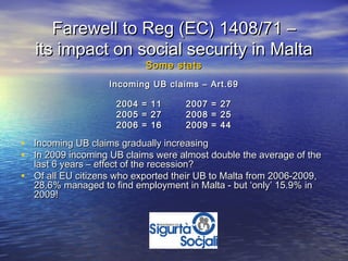 Farewell to Reg (EC) 1408/71 –
    its impact on social security in Malta
                            Some stats
                   Incoming UB claims – Art.69

                     2004   =   11   2007   =   27
                     2005   =   27   2008   =   25
                     2006   =   16   2009   =   44

• Incoming UB claims gradually increasing
• In 2009 incoming UB claims were almost double the average of the
  last 6 years – effect of the recession?
• Of all EU citizens who exported their UB to Malta from 2006-2009,
  28.6% managed to find employment in Malta - but ‘only’ 15.9% in
  2009!
 