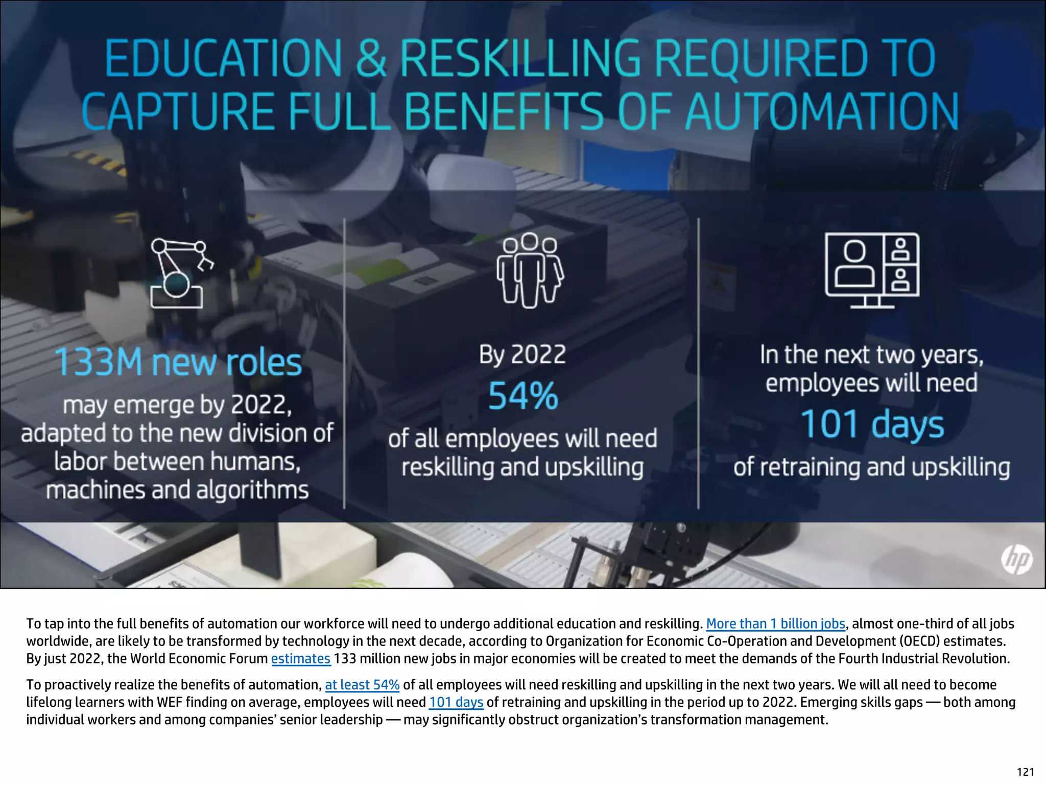 To tap into the full benefits of automation our workforce will need to undergo additional education and reskilling. More than 1 billion jobs, almost one-third of all jobs
worldwide, are likely to be transformed by technology in the next decade, according to Organization for Economic Co-Operation and Development (OECD) estimates.
By just 2022, the World Economic Forum estimates 133 million new jobs in major economies will be created to meet the demands of the Fourth Industrial Revolution.
To proactively realize the benefits of automation, at least 54% of all employees will need reskilling and upskilling in the next two years. We will all need to become
lifelong learners with WEF finding on average, employees will need 101 days of retraining and upskilling in the period up to 2022. Emerging skills gaps — both among
individual workers and among companies’ senior leadership — may significantly obstruct organization’s transformation management.
121
 