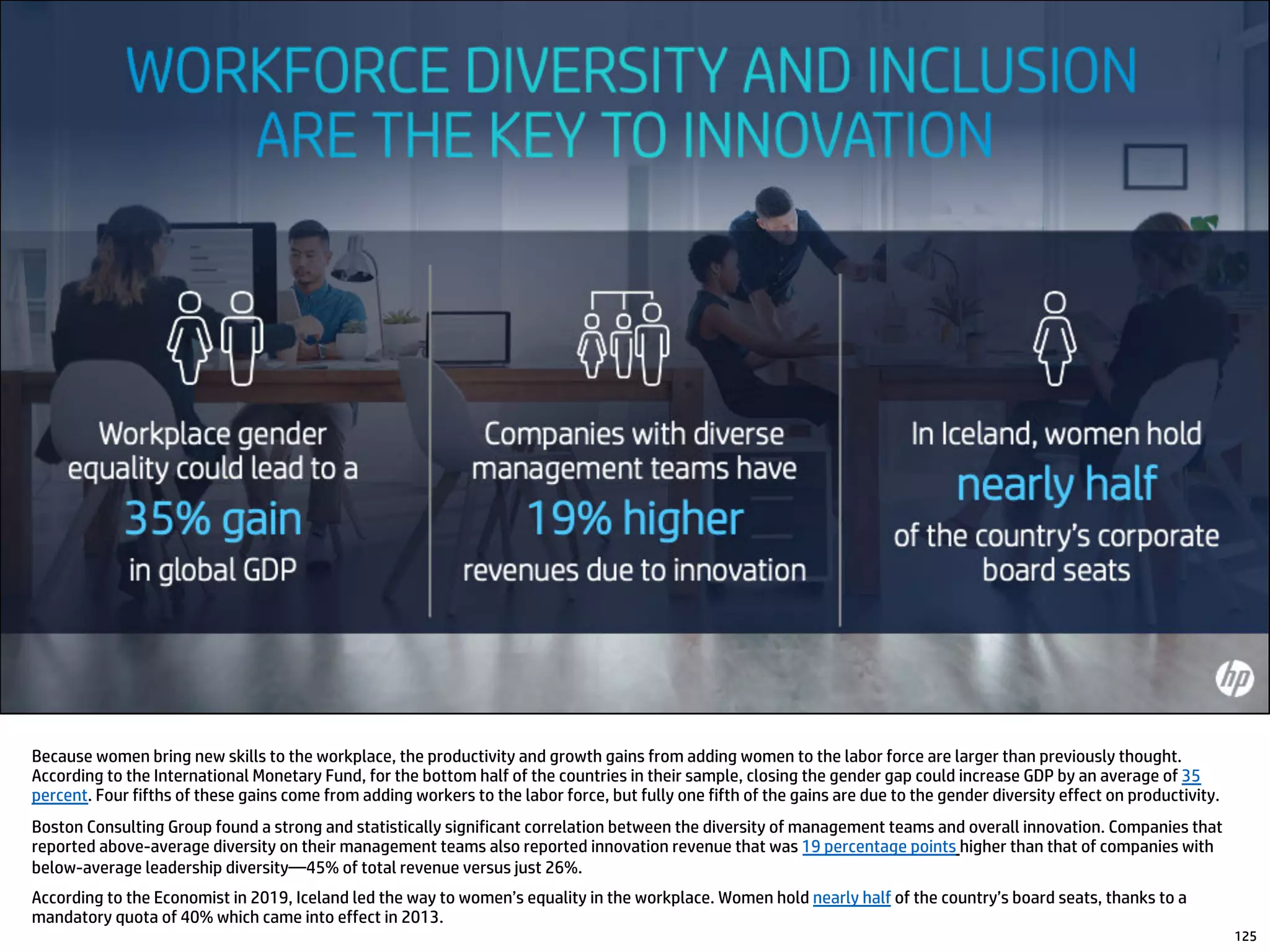 Because women bring new skills to the workplace, the productivity and growth gains from adding women to the labor force are larger than previously thought.
According to the International Monetary Fund, for the bottom half of the countries in their sample, closing the gender gap could increase GDP by an average of 35
percent. Four fifths of these gains come from adding workers to the labor force, but fully one fifth of the gains are due to the gender diversity effect on productivity.
Boston Consulting Group found a strong and statistically significant correlation between the diversity of management teams and overall innovation. Companies that
reported above-average diversity on their management teams also reported innovation revenue that was 19 percentage points higher than that of companies with
below-average leadership diversity—45% of total revenue versus just 26%.
According to the Economist in 2019, Iceland led the way to women’s equality in the workplace. Women hold nearly half of the country’s board seats, thanks to a
mandatory quota of 40% which came into effect in 2013.
125
 