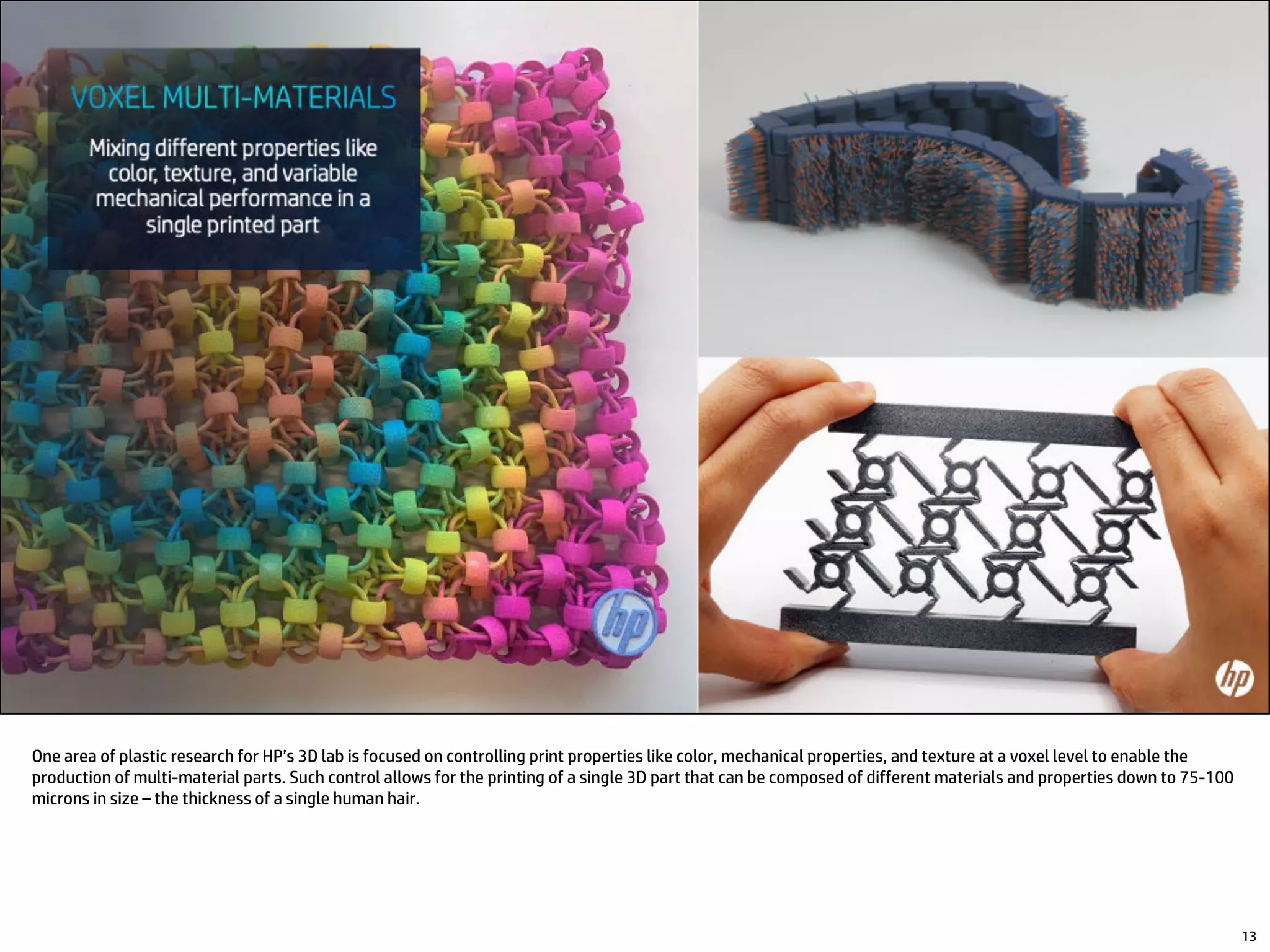 One area of plastic research for HP’s 3D lab is focused on controlling print properties like color, mechanical properties, and texture at a voxel level to enable the
production of multi-material parts. Such control allows for the printing of a single 3D part that can be composed of different materials and properties down to 75-100
microns in size – the thickness of a single human hair.
13
 