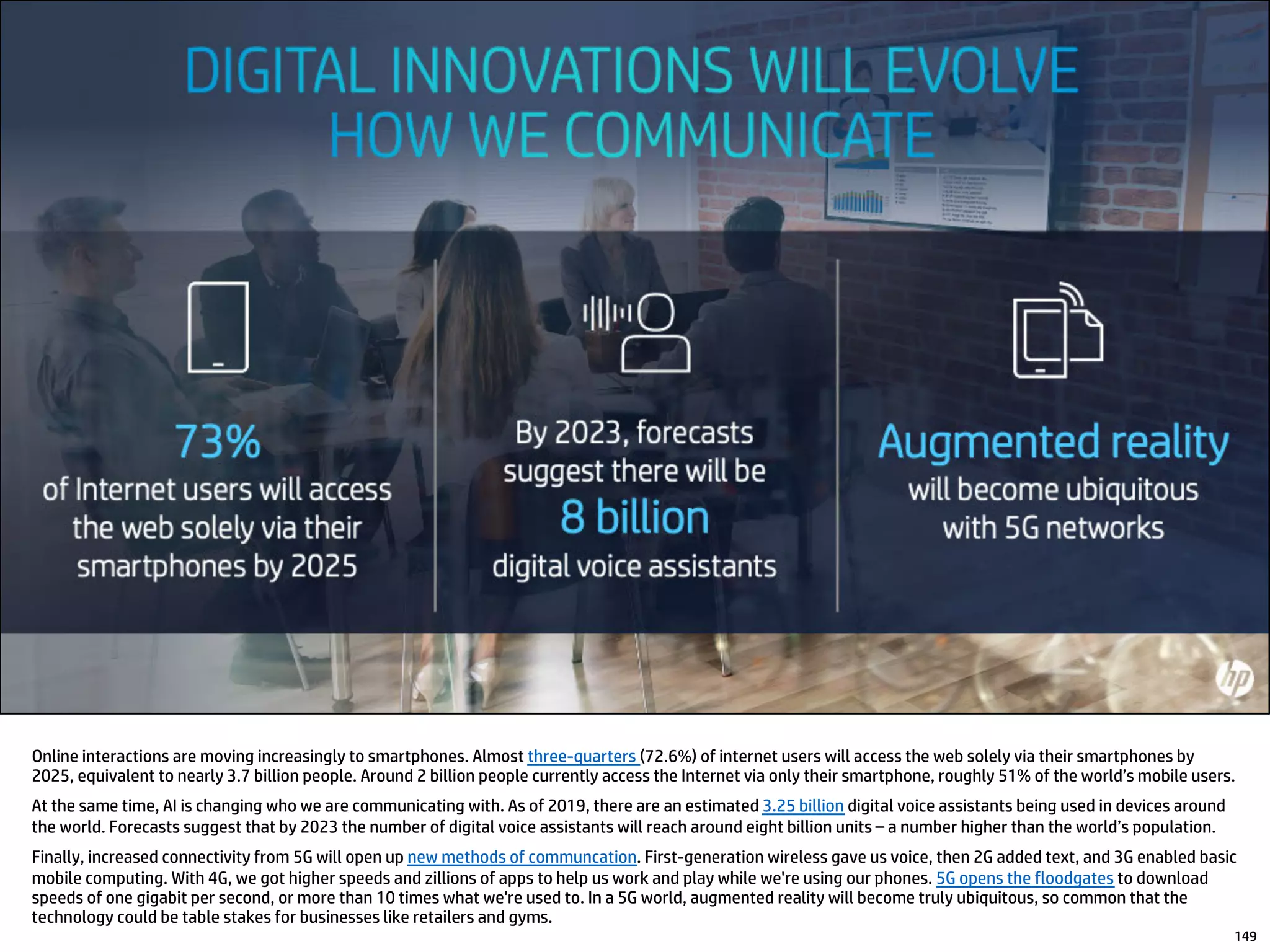 Online interactions are moving increasingly to smartphones. Almost three-quarters (72.6%) of internet users will access the web solely via their smartphones by
2025, equivalent to nearly 3.7 billion people. Around 2 billion people currently access the Internet via only their smartphone, roughly 51% of the world’s mobile users.
At the same time, AI is changing who we are communicating with. As of 2019, there are an estimated 3.25 billion digital voice assistants being used in devices around
the world. Forecasts suggest that by 2023 the number of digital voice assistants will reach around eight billion units – a number higher than the world’s population.
Finally, increased connectivity from 5G will open up new methods of communcation. First-generation wireless gave us voice, then 2G added text, and 3G enabled basic
mobile computing. With 4G, we got higher speeds and zillions of apps to help us work and play while we're using our phones. 5G opens the floodgates to download
speeds of one gigabit per second, or more than 10 times what we're used to. In a 5G world, augmented reality will become truly ubiquitous, so common that the
technology could be table stakes for businesses like retailers and gyms.
149
 