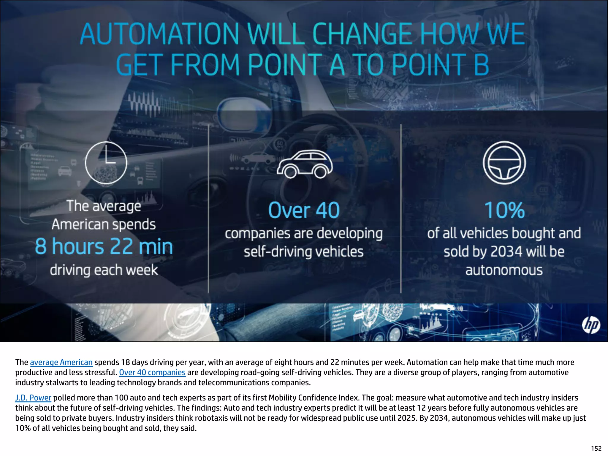 The average American spends 18 days driving per year, with an average of eight hours and 22 minutes per week. Automation can help make that time much more
productive and less stressful. Over 40 companies are developing road-going self-driving vehicles. They are a diverse group of players, ranging from automotive
industry stalwarts to leading technology brands and telecommunications companies.
J.D. Power polled more than 100 auto and tech experts as part of its first Mobility Confidence Index. The goal: measure what automotive and tech industry insiders
think about the future of self-driving vehicles. The findings: Auto and tech industry experts predict it will be at least 12 years before fully autonomous vehicles are
being sold to private buyers. Industry insiders think robotaxis will not be ready for widespread public use until 2025. By 2034, autonomous vehicles will make up just
10% of all vehicles being bought and sold, they said.
152
 