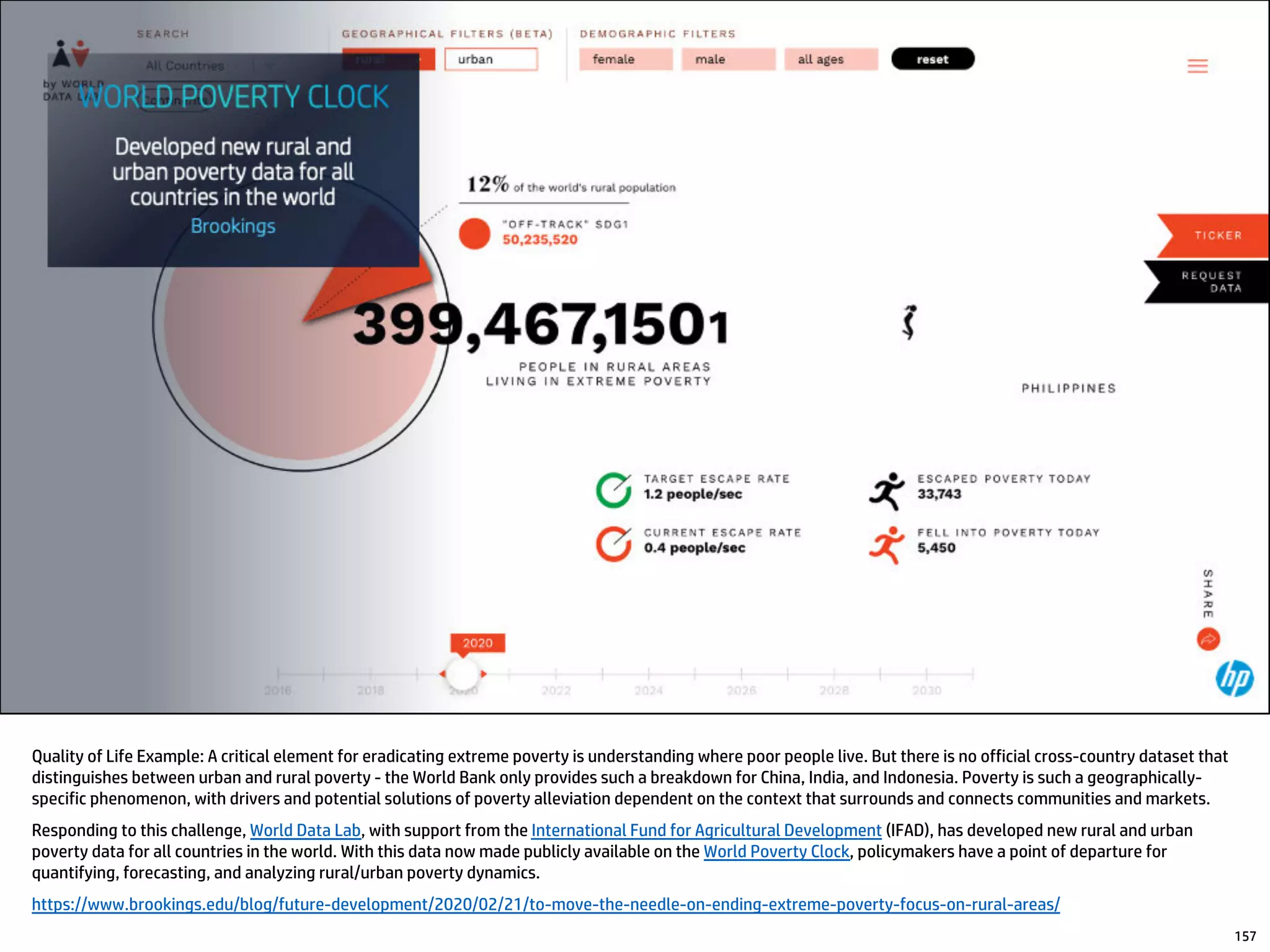 Quality of Life Example: A critical element for eradicating extreme poverty is understanding where poor people live. But there is no official cross-country dataset that
distinguishes between urban and rural poverty - the World Bank only provides such a breakdown for China, India, and Indonesia. Poverty is such a geographically-
specific phenomenon, with drivers and potential solutions of poverty alleviation dependent on the context that surrounds and connects communities and markets.
Responding to this challenge, World Data Lab, with support from the International Fund for Agricultural Development (IFAD), has developed new rural and urban
poverty data for all countries in the world. With this data now made publicly available on the World Poverty Clock, policymakers have a point of departure for
quantifying, forecasting, and analyzing rural/urban poverty dynamics.
https://www.brookings.edu/blog/future-development/2020/02/21/to-move-the-needle-on-ending-extreme-poverty-focus-on-rural-areas/
157
 