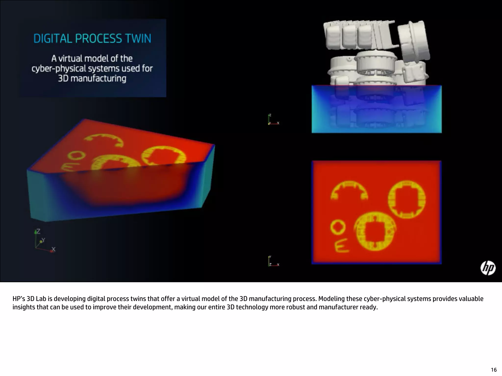 HP’s 3D Lab is developing digital process twins that offer a virtual model of the 3D manufacturing process. Modeling these cyber-physical systems provides valuable
insights that can be used to improve their development, making our entire 3D technology more robust and manufacturer ready.
16
 