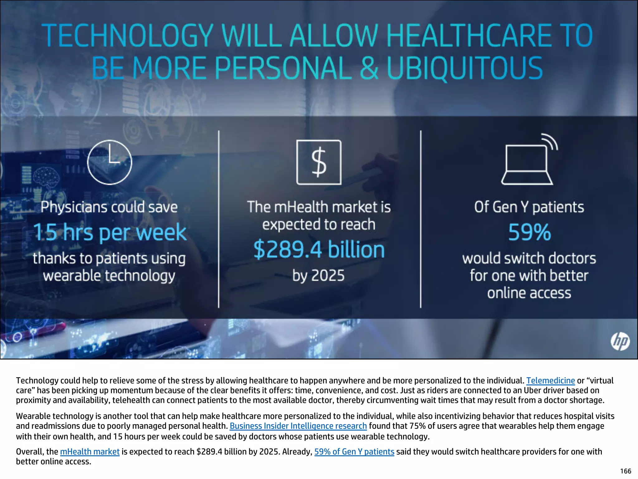 Technology could help to relieve some of the stress by allowing healthcare to happen anywhere and be more personalized to the individual. Telemedicine or “virtual
care” has been picking up momentum because of the clear benefits it offers: time, convenience, and cost. Just as riders are connected to an Uber driver based on
proximity and availability, telehealth can connect patients to the most available doctor, thereby circumventing wait times that may result from a doctor shortage.
Wearable technology is another tool that can help make healthcare more personalized to the individual, while also incentivizing behavior that reduces hospital visits
and readmissions due to poorly managed personal health. Business Insider Intelligence research found that 75% of users agree that wearables help them engage
with their own health, and 15 hours per week could be saved by doctors whose patients use wearable technology.
Overall, the mHealth market is expected to reach $289.4 billion by 2025. Already, 59% of Gen Y patients said they would switch healthcare providers for one with
better online access.
166
 