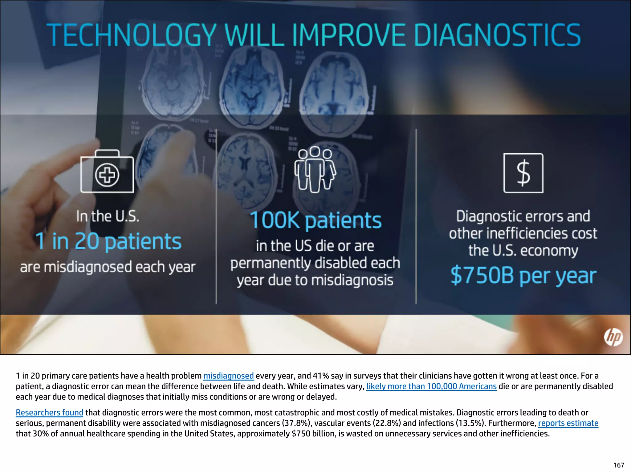 1 in 20 primary care patients have a health problem misdiagnosed every year, and 41% say in surveys that their clinicians have gotten it wrong at least once. For a
patient, a diagnostic error can mean the difference between life and death. While estimates vary, likely more than 100,000 Americans die or are permanently disabled
each year due to medical diagnoses that initially miss conditions or are wrong or delayed.
Researchers found that diagnostic errors were the most common, most catastrophic and most costly of medical mistakes. Diagnostic errors leading to death or
serious, permanent disability were associated with misdiagnosed cancers (37.8%), vascular events (22.8%) and infections (13.5%). Furthermore, reports estimate
that 30% of annual healthcare spending in the United States, approximately $750 billion, is wasted on unnecessary services and other inefficiencies.
167
 