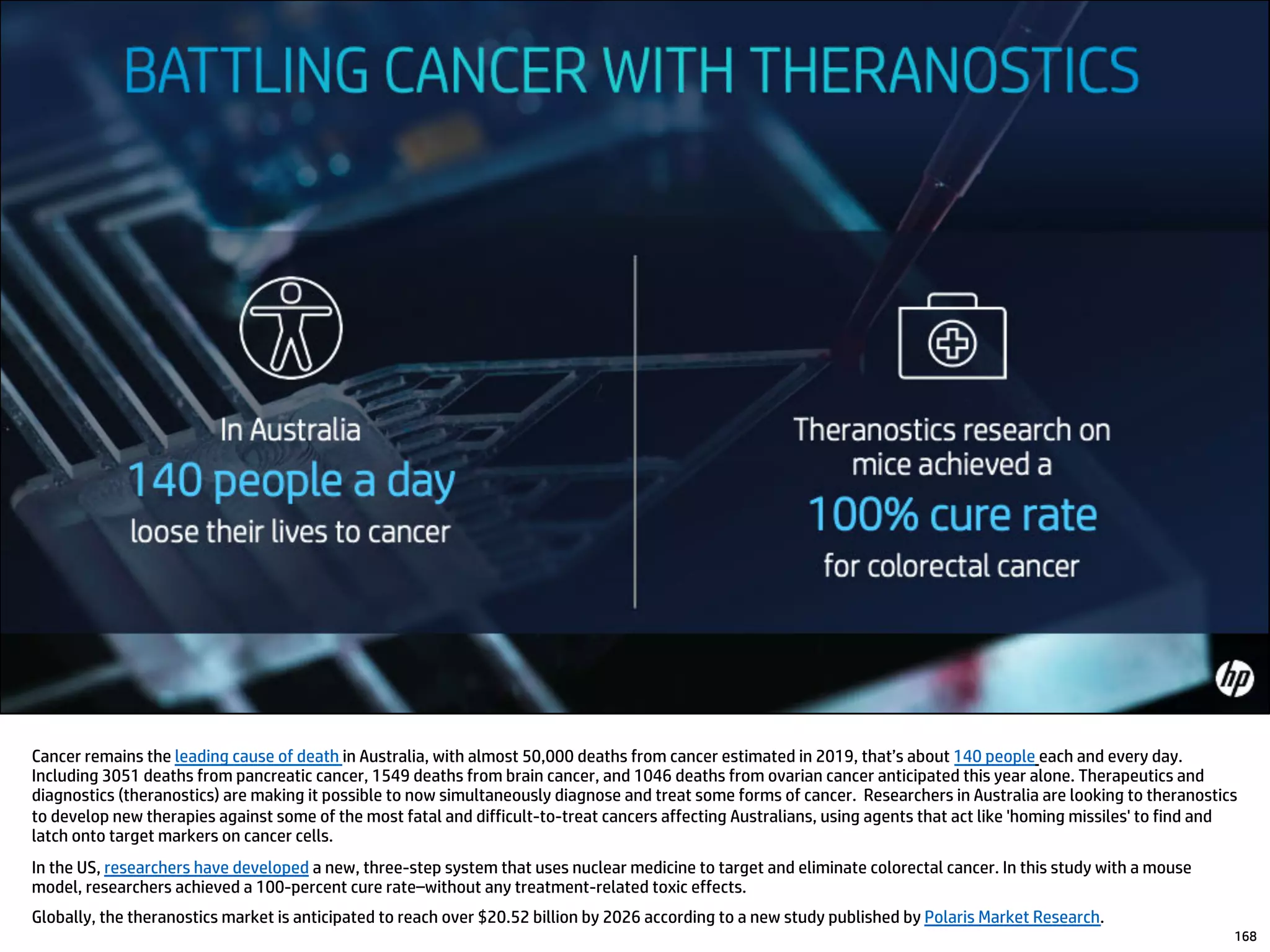 Cancer remains the leading cause of death in Australia, with almost 50,000 deaths from cancer estimated in 2019, that’s about 140 people each and every day.
Including 3051 deaths from pancreatic cancer, 1549 deaths from brain cancer, and 1046 deaths from ovarian cancer anticipated this year alone. Therapeutics and
diagnostics (theranostics) are making it possible to now simultaneously diagnose and treat some forms of cancer. Researchers in Australia are looking to theranostics
to develop new therapies against some of the most fatal and difficult-to-treat cancers affecting Australians, using agents that act like 'homing missiles' to find and
latch onto target markers on cancer cells.
In the US, researchers have developed a new, three-step system that uses nuclear medicine to target and eliminate colorectal cancer. In this study with a mouse
model, researchers achieved a 100-percent cure rate–without any treatment-related toxic effects.
Globally, the theranostics market is anticipated to reach over $20.52 billion by 2026 according to a new study published by Polaris Market Research.
168
 