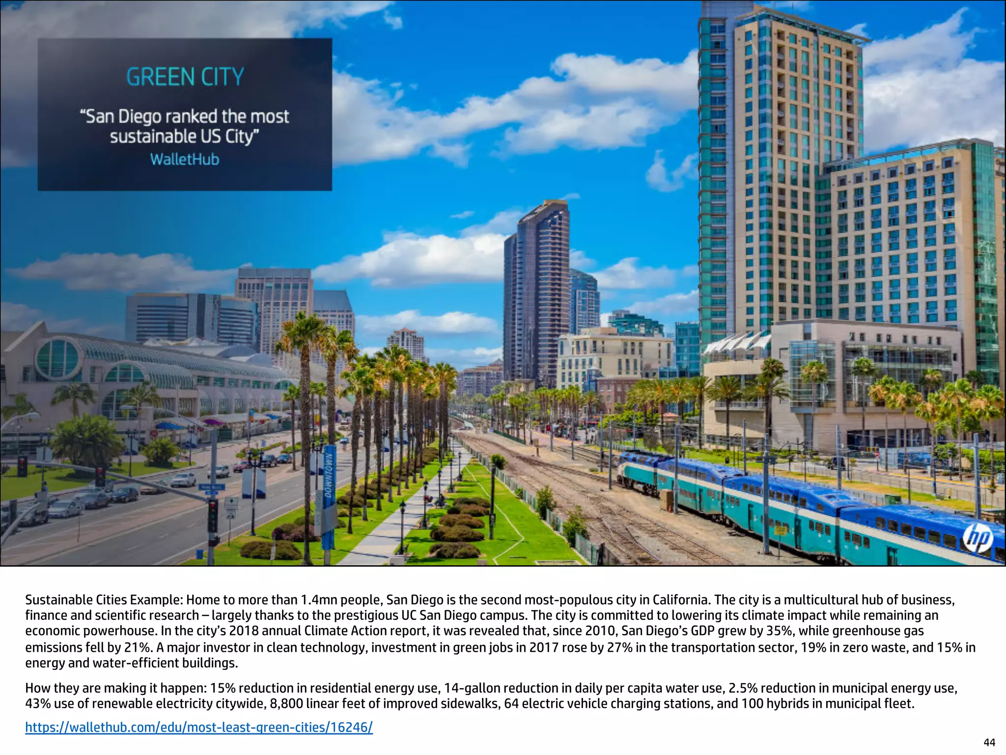 44
Sustainable Cities Example: Home to more than 1.4mn people, San Diego is the second most-populous city in California. The city is a multicultural hub of business,
finance and scientific research – largely thanks to the prestigious UC San Diego campus. The city is committed to lowering its climate impact while remaining an
economic powerhouse. In the city’s 2018 annual Climate Action report, it was revealed that, since 2010, San Diego’s GDP grew by 35%, while greenhouse gas
emissions fell by 21%. A major investor in clean technology, investment in green jobs in 2017 rose by 27% in the transportation sector, 19% in zero waste, and 15% in
energy and water-efficient buildings.
How they are making it happen: 15% reduction in residential energy use, 14-gallon reduction in daily per capita water use, 2.5% reduction in municipal energy use,
43% use of renewable electricity citywide, 8,800 linear feet of improved sidewalks, 64 electric vehicle charging stations, and 100 hybrids in municipal fleet.
https://wallethub.com/edu/most-least-green-cities/16246/
 