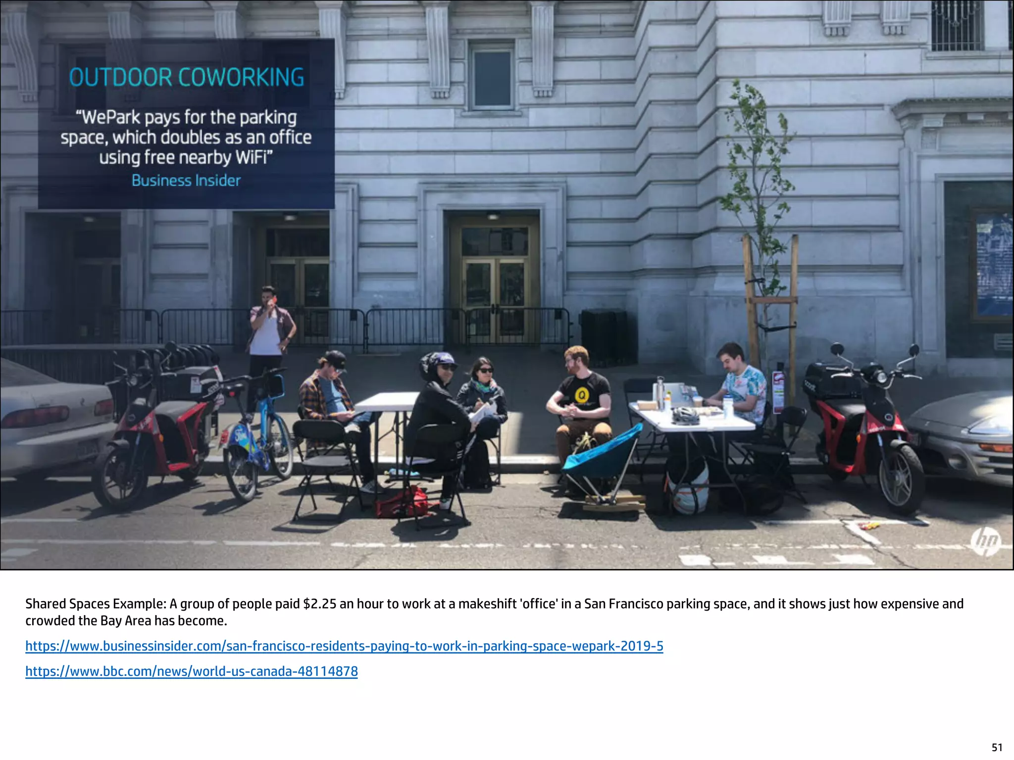 51
Shared Spaces Example: A group of people paid $2.25 an hour to work at a makeshift 'office' in a San Francisco parking space, and it shows just how expensive and
crowded the Bay Area has become.
https://www.businessinsider.com/san-francisco-residents-paying-to-work-in-parking-space-wepark-2019-5
https://www.bbc.com/news/world-us-canada-48114878
 