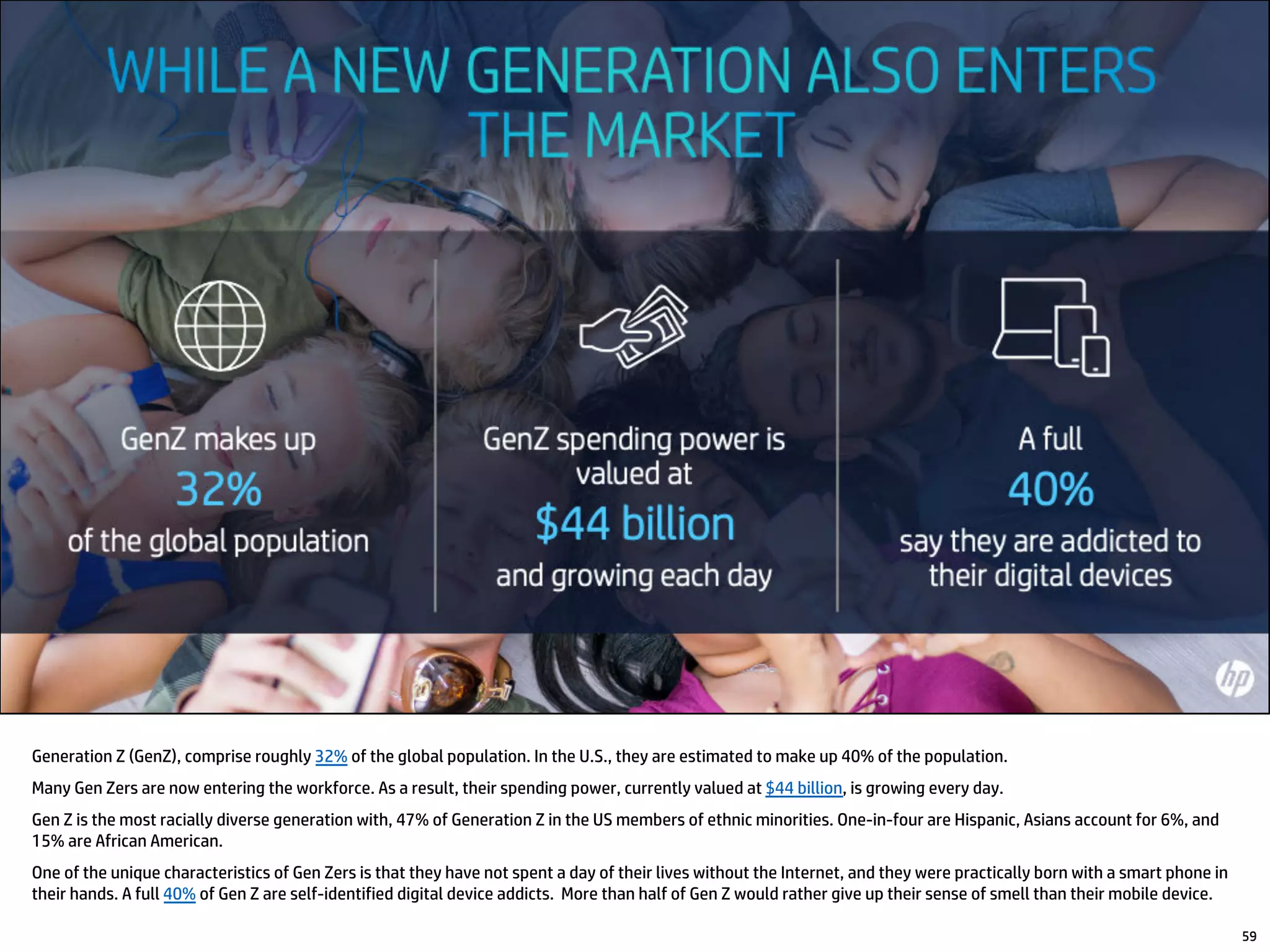 Generation Z (GenZ), comprise roughly 32% of the global population. In the U.S., they are estimated to make up 40% of the population.
Many Gen Zers are now entering the workforce. As a result, their spending power, currently valued at $44 billion, is growing every day.
Gen Z is the most racially diverse generation with, 47% of Generation Z in the US members of ethnic minorities. One-in-four are Hispanic, Asians account for 6%, and
15% are African American.
One of the unique characteristics of Gen Zers is that they have not spent a day of their lives without the Internet, and they were practically born with a smart phone in
their hands. A full 40% of Gen Z are self-identified digital device addicts. More than half of Gen Z would rather give up their sense of smell than their mobile device.
59
 