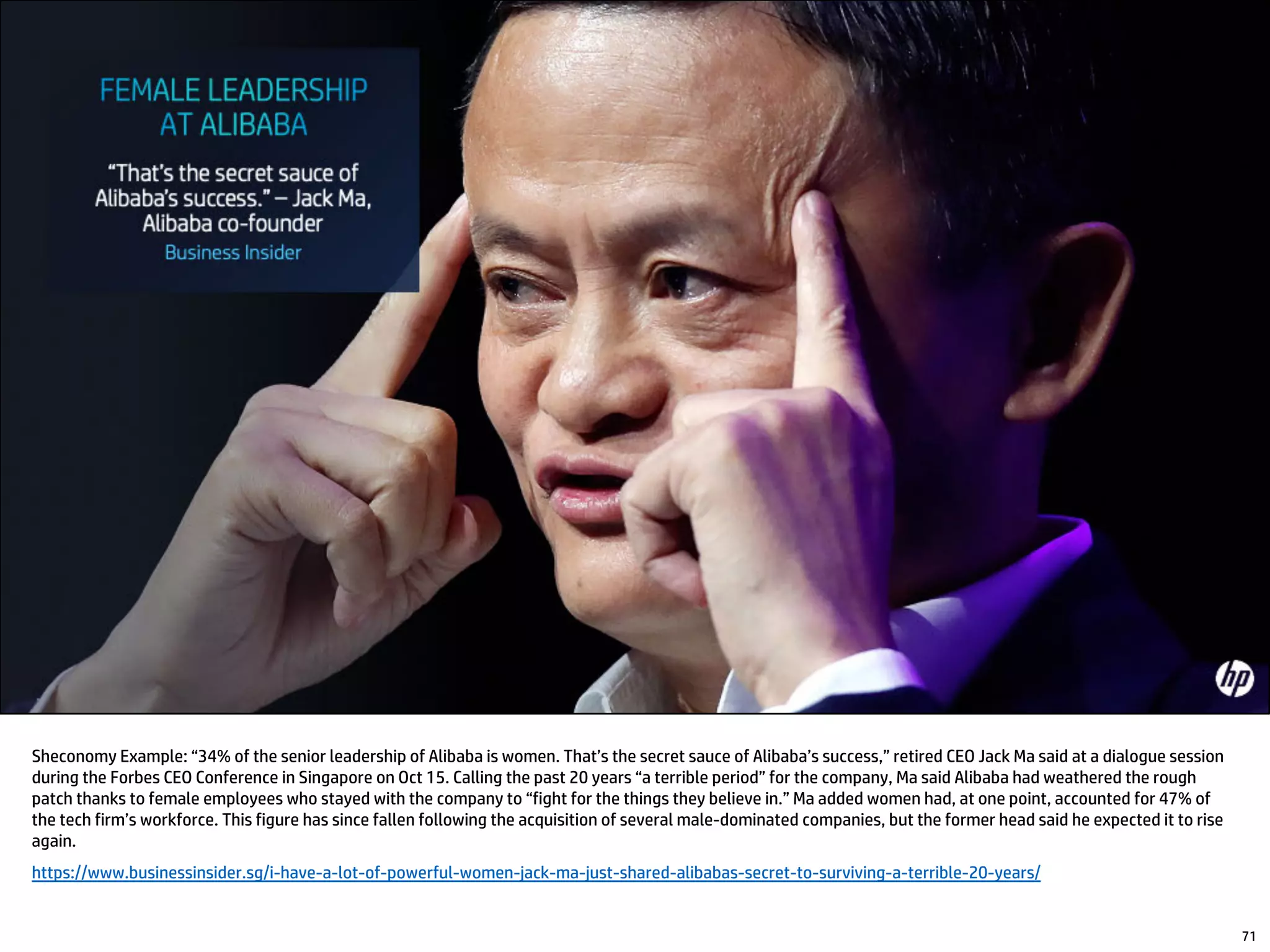 71
Sheconomy Example: “34% of the senior leadership of Alibaba is women. That’s the secret sauce of Alibaba’s success,” retired CEO Jack Ma said at a dialogue session
during the Forbes CEO Conference in Singapore on Oct 15. Calling the past 20 years “a terrible period” for the company, Ma said Alibaba had weathered the rough
patch thanks to female employees who stayed with the company to “fight for the things they believe in.” Ma added women had, at one point, accounted for 47% of
the tech firm’s workforce. This figure has since fallen following the acquisition of several male-dominated companies, but the former head said he expected it to rise
again.
https://www.businessinsider.sg/i-have-a-lot-of-powerful-women-jack-ma-just-shared-alibabas-secret-to-surviving-a-terrible-20-years/
 