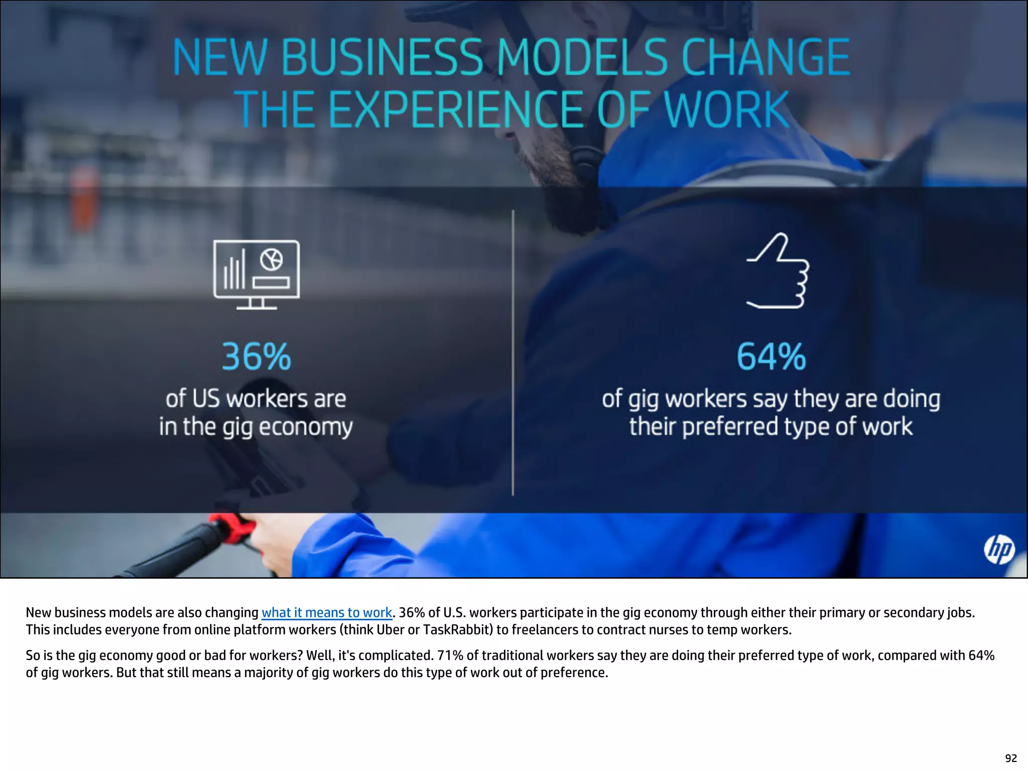 New business models are also changing what it means to work. 36% of U.S. workers participate in the gig economy through either their primary or secondary jobs.
This includes everyone from online platform workers (think Uber or TaskRabbit) to freelancers to contract nurses to temp workers.
So is the gig economy good or bad for workers? Well, it's complicated. 71% of traditional workers say they are doing their preferred type of work, compared with 64%
of gig workers. But that still means a majority of gig workers do this type of work out of preference.
92
 