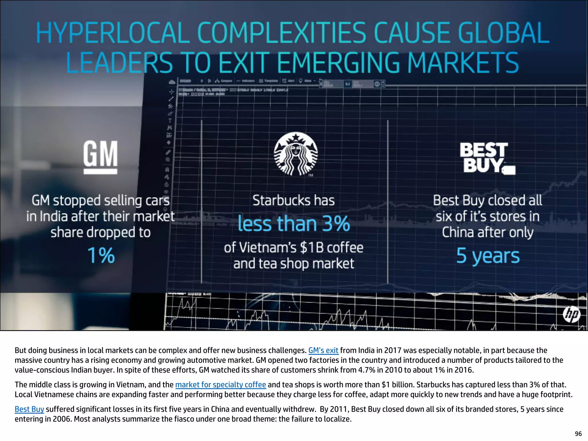 But doing business in local markets can be complex and offer new business challenges. GM’s exit from India in 2017 was especially notable, in part because the
massive country has a rising economy and growing automotive market. GM opened two factories in the country and introduced a number of products tailored to the
value-conscious Indian buyer. In spite of these efforts, GM watched its share of customers shrink from 4.7% in 2010 to about 1% in 2016.
The middle class is growing in Vietnam, and the market for specialty coffee and tea shops is worth more than $1 billion. Starbucks has captured less than 3% of that.
Local Vietnamese chains are expanding faster and performing better because they charge less for coffee, adapt more quickly to new trends and have a huge footprint.
Best Buy suffered significant losses in its first five years in China and eventually withdrew. By 2011, Best Buy closed down all six of its branded stores, 5 years since
entering in 2006. Most analysts summarize the fiasco under one broad theme: the failure to localize.
96
 