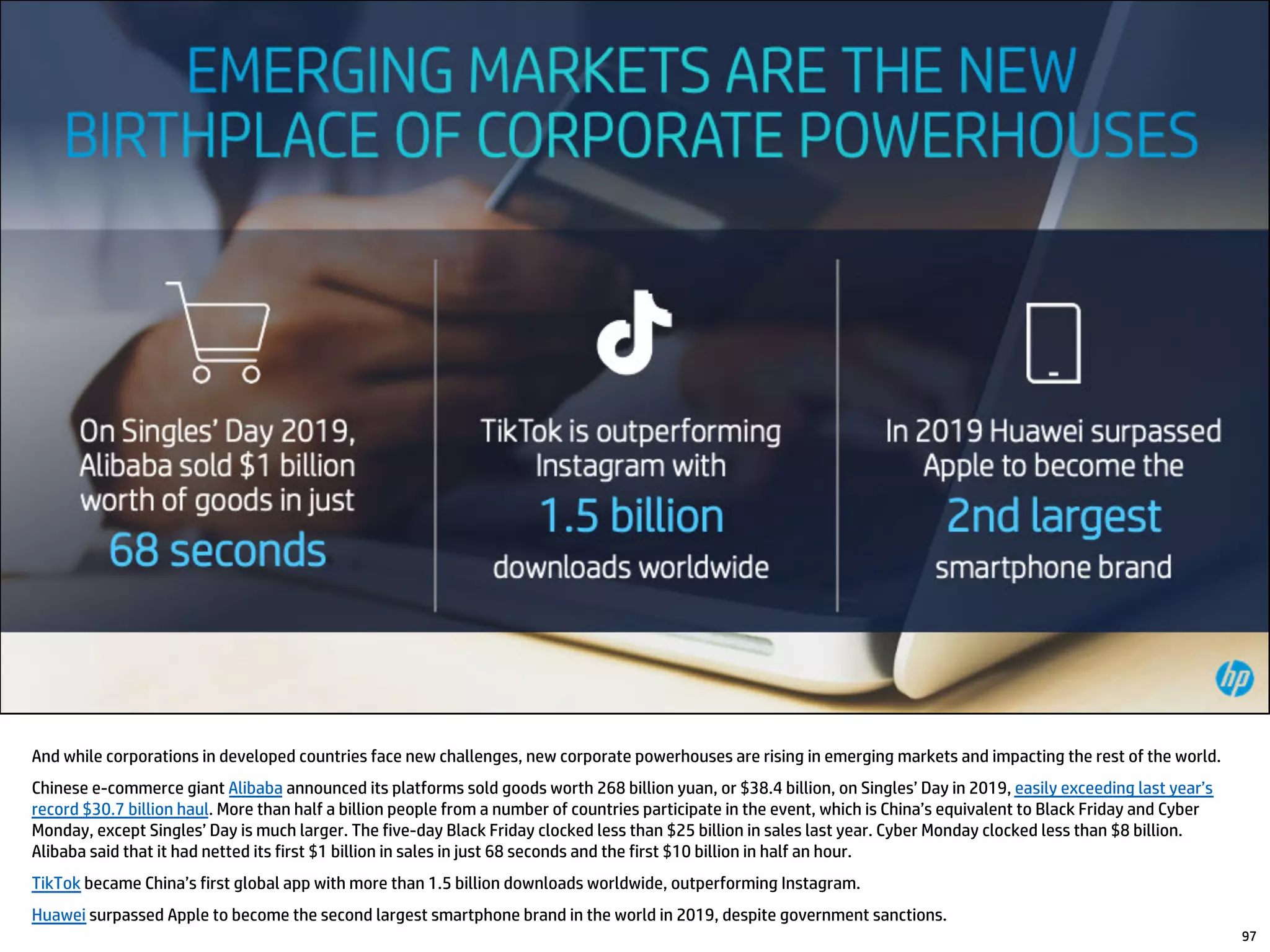 And while corporations in developed countries face new challenges, new corporate powerhouses are rising in emerging markets and impacting the rest of the world.
Chinese e-commerce giant Alibaba announced its platforms sold goods worth 268 billion yuan, or $38.4 billion, on Singles’ Day in 2019, easily exceeding last year’s
record $30.7 billion haul. More than half a billion people from a number of countries participate in the event, which is China’s equivalent to Black Friday and Cyber
Monday, except Singles’ Day is much larger. The five-day Black Friday clocked less than $25 billion in sales last year. Cyber Monday clocked less than $8 billion.
Alibaba said that it had netted its first $1 billion in sales in just 68 seconds and the first $10 billion in half an hour.
TikTok became China’s first global app with more than 1.5 billion downloads worldwide, outperforming Instagram.
Huawei surpassed Apple to become the second largest smartphone brand in the world in 2019, despite government sanctions.
97
 
