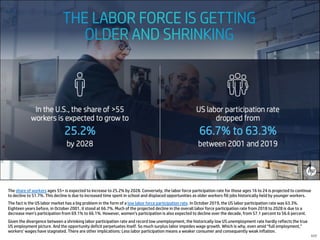The share of workers ages 55+ is expected to increase to 25.2% by 2028. Conversely, the labor force participation rate for those ages 16 to 24 is projected to continue
to decline to 51.7%. This decline is due to increased time spent in school and displaced opportunities as older workers fill jobs historically held by younger workers.
The fact is the US labor market has a big problem in the form of a low labor force participation rate. In October 2019, the US labor participation rate was 63.3%.
Eighteen years before, in October 2001, it stood at 66.7%. Much of the projected decline in the overall labor force participation rate from 2018 to 2028 is due to a
decrease men’s participation from 69.1% to 66.1%. However, women’s participation is also expected to decline over the decade, from 57.1 percent to 56.6 percent.
Given the divergence between a shrinking labor participation rate and record low unemployment, the historically low US unemployment rate hardly reflects the true
US employment picture. And the opportunity deficit perpetuates itself. So much surplus labor impedes wage growth. Which is why, even amid “full employment,”
workers’ wages have stagnated. There are other implications: Less labor participation means a weaker consumer and consequently weak inflation.
117
 