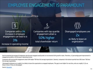123
Each incremental percentage of employees who become engaged would predict an incremental 0.6% growth in sales. Therefore, a 5 percentage point improvement in
engagement predicts a 3% increase in operating income.
Companies with top quartile engagement attain 50% higher TSR than the average organization. Likewise, companies in the bottom quartile have 50% lower TSR than
the average organization.
Disengaged employees are roughly 2x as likely to leave the organization as engaged employees. This gap is even higher for new hires, who are roughly 3-3.5x as
likely to leave if they are disengaged.
Source: Kincentric
 