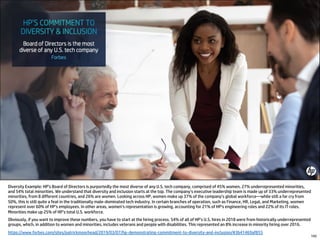 Diversity Example: HP’s Board of Directors is purportedly the most diverse of any U.S. tech company, comprised of 45% women, 27% underrepresented minorities,
and 54% total minorities. We understand that diversity and inclusion starts at the top. The company’s executive leadership team is made up of 33% underrepresented
minorities, from 8 different countries, and 26% are women. Looking across HP, women make up 37% of the company’s global workforce—while still a far cry from
50%, this is still quite a feat in the traditionally male-dominated tech industry. In certain branches of operation, such as Finance, HR, Legal, and Marketing, women
represent over 60% of HP’s employees. In other areas, women’s representation is growing, accounting for 21% of HP’s engineering roles and 22% of its IT roles.
Minorities make up 25% of HP’s total U.S. workforce.
Obviously, if you want to improve these numbers, you have to start at the hiring process. 54% of all of HP’s U.S. hires in 2018 were from historically underrepresented
groups, which, in addition to women and minorities, includes veterans and people with disabilities. This represented an 8% increase in minority hiring over 2016.
https://www.forbes.com/sites/patrickmoorhead/2019/03/07/hp-demonstrating-commitment-to-diversity-and-inclusion/#3b41469af855
142
 
