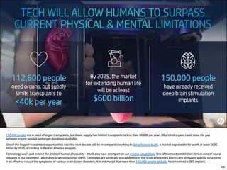 112,600 people are in need of organ transplants, but donor supply has limited transplants to less than 40,000 per year. 3D printed organs could close the gap
between organs needed and organ donations available.
One of the biggest investment opportunities over the next decade will be in companies working to delay human death, a market expected to be worth at least $600
billion by 2025, according to Bank of America analysts.
Technology won’t just extend the limits of human physicality - it will also have an impact on our mental capabilities. One of the most established clinical uses of neural
implants is in a treatment called deep brain stimulation (DBS). Electrodes are surgically placed deep into the brain where they electrically stimulate specific structures
in an effort to reduce the symptoms of various brain-based disorders. It is estimated that more than 150,000 people globally have received a DBS implant.
144
 
