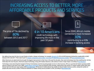 Our ability to buy more for less is in part thanks to better, cheaper technology. For example, the price of a 50-in 4K HD television declined by roughly 80% to $467
between 2012 and 2017. This is due in part to cheaper components and circuitry, new Smart TV advertising business models, and new streaming services.
When Americans are asked what has brought the biggest improvement to their lives in the past five decades, they name technology more than anything else. As they
think about the next 50 years, Americans expect technology, along with medical advances, will continue to have a major impact, according to Pew Research.
Technology is also improving the standard of living in developing countries by giving people access to critical services. Africa is currently the fastest-growing mobile
telecom market in the world. Since 2000, mobile phone connections have increased by 30% annually, making Africa the world’s 2nd largest mobile market after Asia.
Almost half of all Africans report going online on a daily basis. The spread of mobile phones has rapidly increased mobile money accounts, raising the number of
people who have access to either a financial institution or mobile-money service provider to 43%, according to World Bank data.
147
 